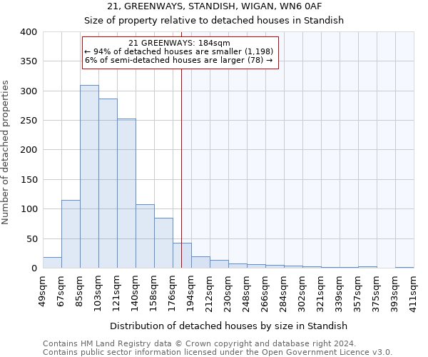 21, GREENWAYS, STANDISH, WIGAN, WN6 0AF: Size of property relative to detached houses in Standish