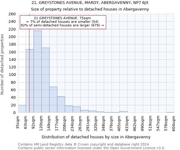 21, GREYSTONES AVENUE, MARDY, ABERGAVENNY, NP7 6JX: Size of property relative to detached houses in Abergavenny