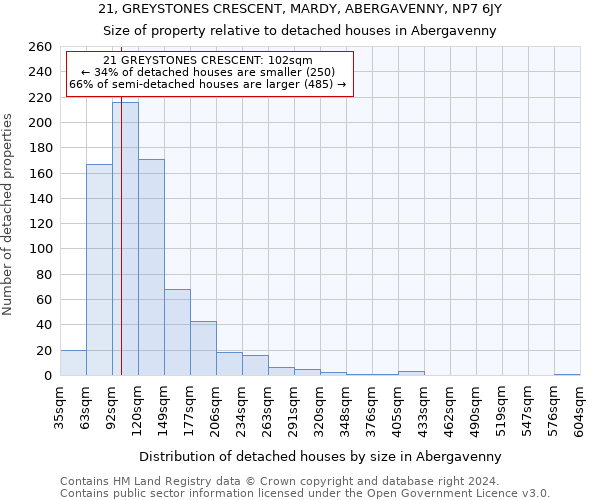21, GREYSTONES CRESCENT, MARDY, ABERGAVENNY, NP7 6JY: Size of property relative to detached houses in Abergavenny
