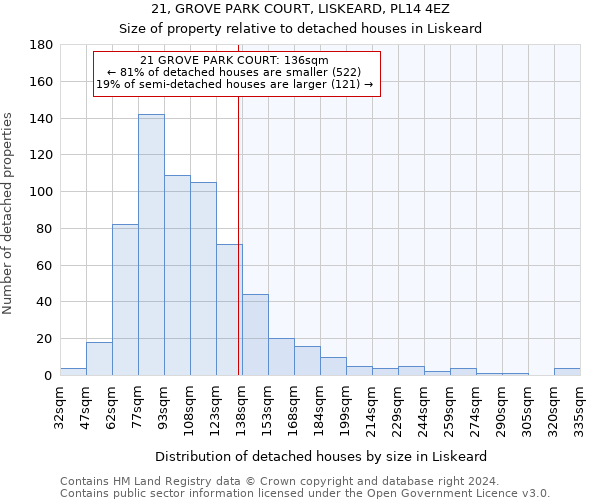 21, GROVE PARK COURT, LISKEARD, PL14 4EZ: Size of property relative to detached houses in Liskeard