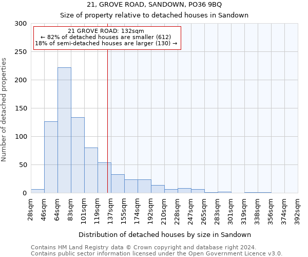 21, GROVE ROAD, SANDOWN, PO36 9BQ: Size of property relative to detached houses in Sandown