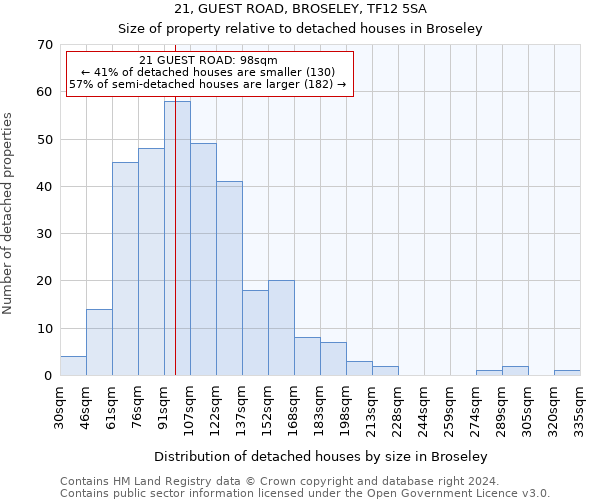 21, GUEST ROAD, BROSELEY, TF12 5SA: Size of property relative to detached houses in Broseley