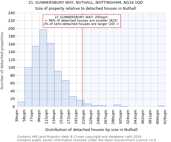 21, GUNNERSBURY WAY, NUTHALL, NOTTINGHAM, NG16 1QD: Size of property relative to detached houses in Nuthall