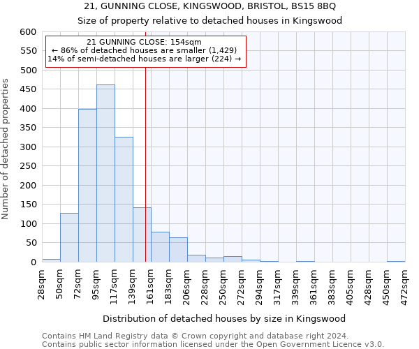 21, GUNNING CLOSE, KINGSWOOD, BRISTOL, BS15 8BQ: Size of property relative to detached houses in Kingswood