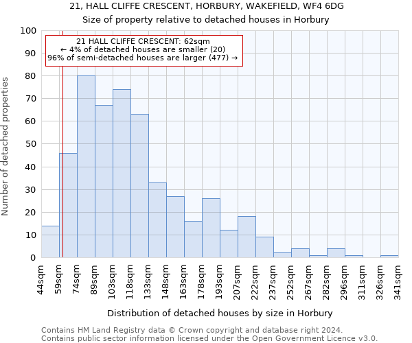 21, HALL CLIFFE CRESCENT, HORBURY, WAKEFIELD, WF4 6DG: Size of property relative to detached houses in Horbury