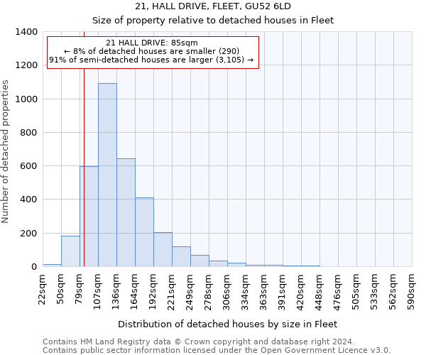 21, HALL DRIVE, FLEET, GU52 6LD: Size of property relative to detached houses in Fleet