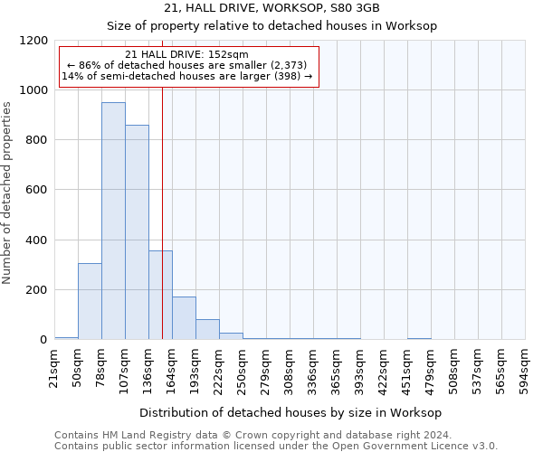 21, HALL DRIVE, WORKSOP, S80 3GB: Size of property relative to detached houses in Worksop