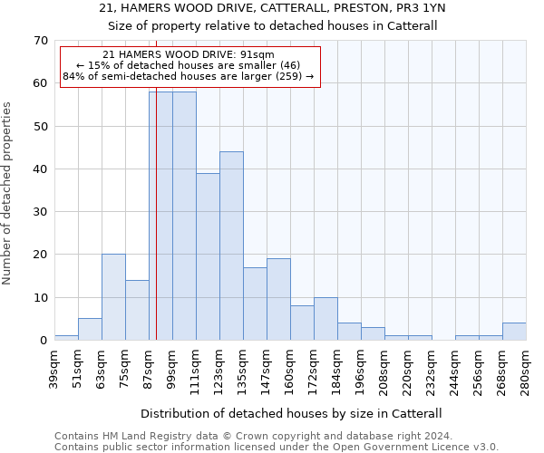 21, HAMERS WOOD DRIVE, CATTERALL, PRESTON, PR3 1YN: Size of property relative to detached houses in Catterall