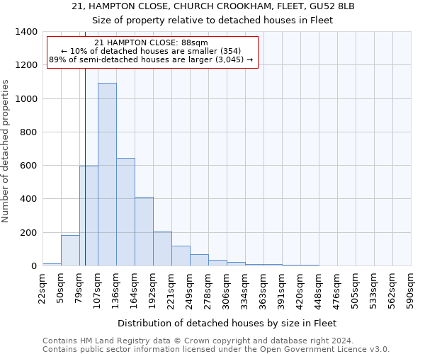 21, HAMPTON CLOSE, CHURCH CROOKHAM, FLEET, GU52 8LB: Size of property relative to detached houses in Fleet