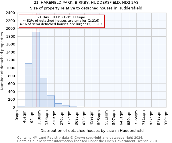 21, HAREFIELD PARK, BIRKBY, HUDDERSFIELD, HD2 2AS: Size of property relative to detached houses in Huddersfield