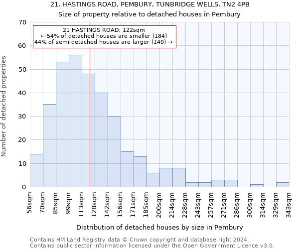 21, HASTINGS ROAD, PEMBURY, TUNBRIDGE WELLS, TN2 4PB: Size of property relative to detached houses in Pembury