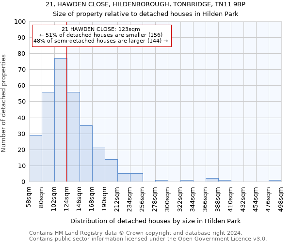 21, HAWDEN CLOSE, HILDENBOROUGH, TONBRIDGE, TN11 9BP: Size of property relative to detached houses in Hilden Park