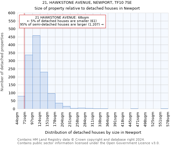 21, HAWKSTONE AVENUE, NEWPORT, TF10 7SE: Size of property relative to detached houses in Newport