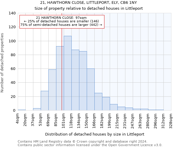 21, HAWTHORN CLOSE, LITTLEPORT, ELY, CB6 1NY: Size of property relative to detached houses in Littleport