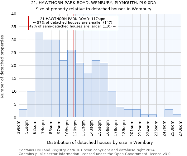 21, HAWTHORN PARK ROAD, WEMBURY, PLYMOUTH, PL9 0DA: Size of property relative to detached houses in Wembury