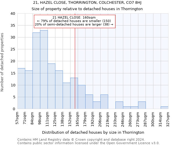 21, HAZEL CLOSE, THORRINGTON, COLCHESTER, CO7 8HJ: Size of property relative to detached houses in Thorrington
