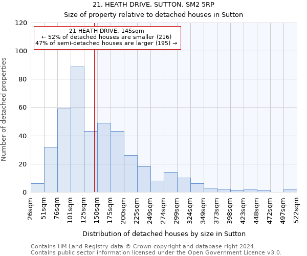 21, HEATH DRIVE, SUTTON, SM2 5RP: Size of property relative to detached houses in Sutton
