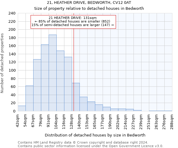 21, HEATHER DRIVE, BEDWORTH, CV12 0AT: Size of property relative to detached houses in Bedworth