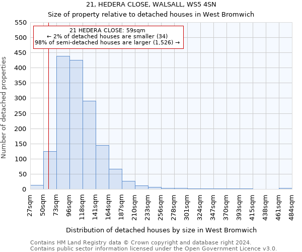 21, HEDERA CLOSE, WALSALL, WS5 4SN: Size of property relative to detached houses in West Bromwich