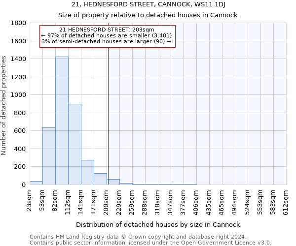 21, HEDNESFORD STREET, CANNOCK, WS11 1DJ: Size of property relative to detached houses in Cannock