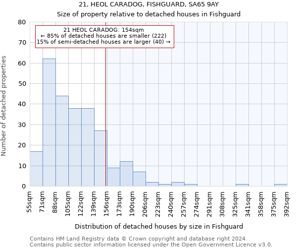 21, HEOL CARADOG, FISHGUARD, SA65 9AY: Size of property relative to detached houses in Fishguard