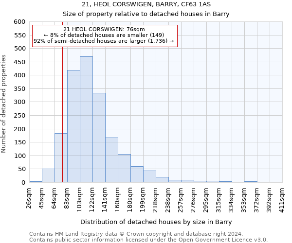 21, HEOL CORSWIGEN, BARRY, CF63 1AS: Size of property relative to detached houses in Barry