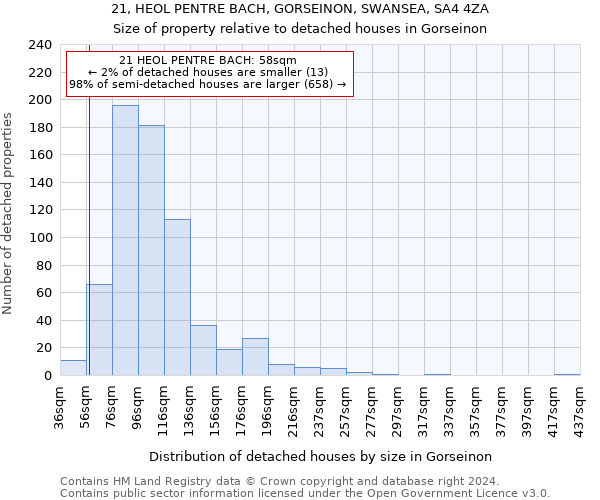 21, HEOL PENTRE BACH, GORSEINON, SWANSEA, SA4 4ZA: Size of property relative to detached houses in Gorseinon