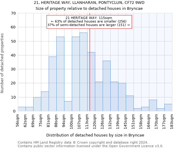 21, HERITAGE WAY, LLANHARAN, PONTYCLUN, CF72 9WD: Size of property relative to detached houses in Bryncae