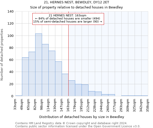 21, HERNES NEST, BEWDLEY, DY12 2ET: Size of property relative to detached houses in Bewdley
