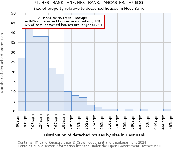 21, HEST BANK LANE, HEST BANK, LANCASTER, LA2 6DG: Size of property relative to detached houses in Hest Bank
