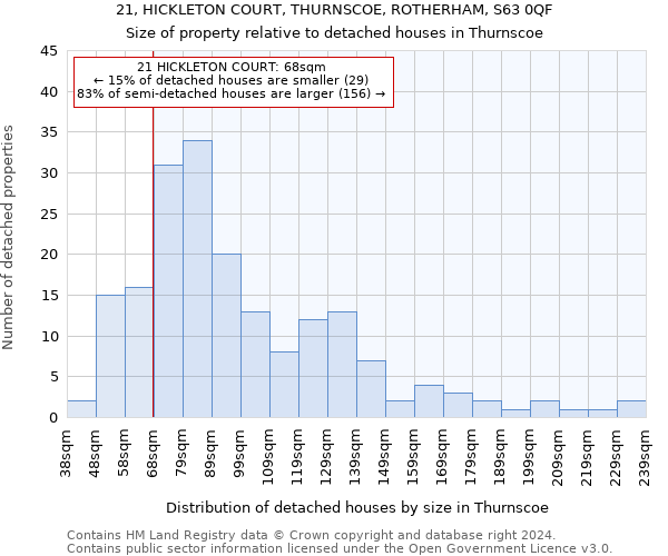 21, HICKLETON COURT, THURNSCOE, ROTHERHAM, S63 0QF: Size of property relative to detached houses in Thurnscoe
