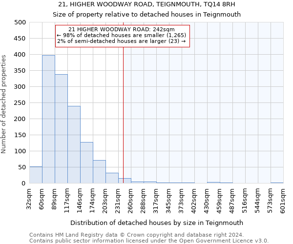 21, HIGHER WOODWAY ROAD, TEIGNMOUTH, TQ14 8RH: Size of property relative to detached houses in Teignmouth