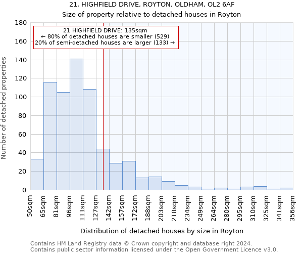 21, HIGHFIELD DRIVE, ROYTON, OLDHAM, OL2 6AF: Size of property relative to detached houses in Royton