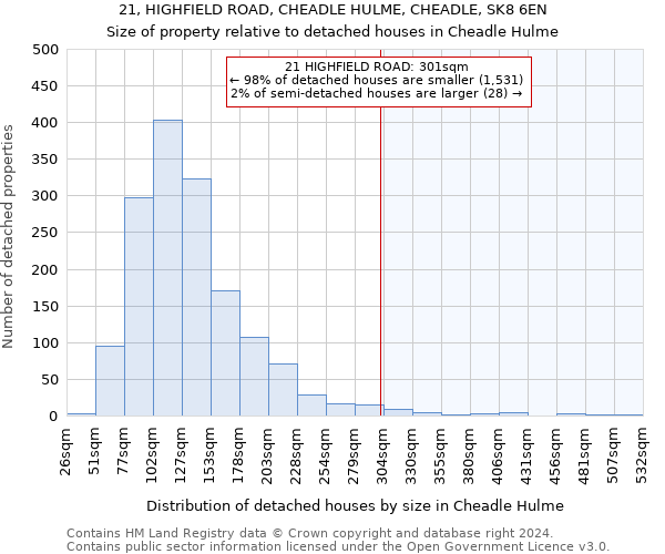 21, HIGHFIELD ROAD, CHEADLE HULME, CHEADLE, SK8 6EN: Size of property relative to detached houses in Cheadle Hulme