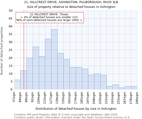 21, HILLCREST DRIVE, ASHINGTON, PULBOROUGH, RH20 3LB: Size of property relative to detached houses in Ashington