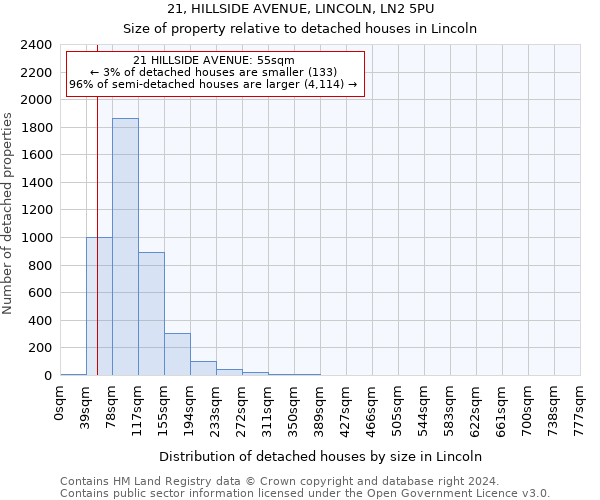 21, HILLSIDE AVENUE, LINCOLN, LN2 5PU: Size of property relative to detached houses in Lincoln