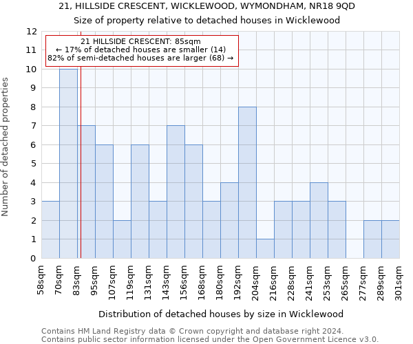 21, HILLSIDE CRESCENT, WICKLEWOOD, WYMONDHAM, NR18 9QD: Size of property relative to detached houses in Wicklewood