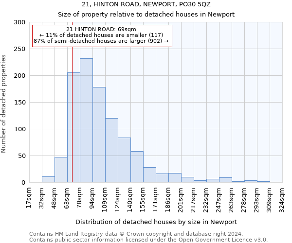 21, HINTON ROAD, NEWPORT, PO30 5QZ: Size of property relative to detached houses in Newport