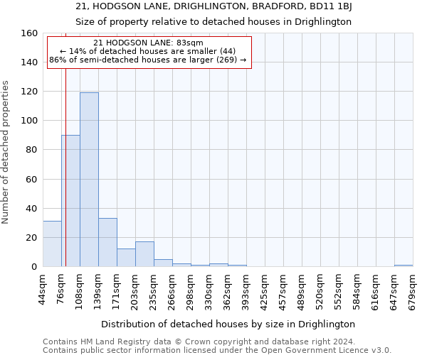 21, HODGSON LANE, DRIGHLINGTON, BRADFORD, BD11 1BJ: Size of property relative to detached houses in Drighlington