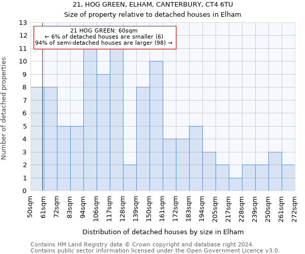 21, HOG GREEN, ELHAM, CANTERBURY, CT4 6TU: Size of property relative to detached houses in Elham