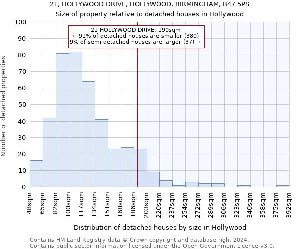 21, HOLLYWOOD DRIVE, HOLLYWOOD, BIRMINGHAM, B47 5PS: Size of property relative to detached houses in Hollywood