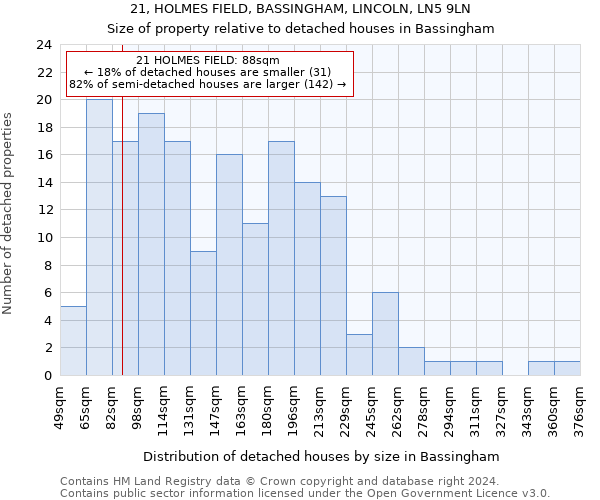21, HOLMES FIELD, BASSINGHAM, LINCOLN, LN5 9LN: Size of property relative to detached houses in Bassingham