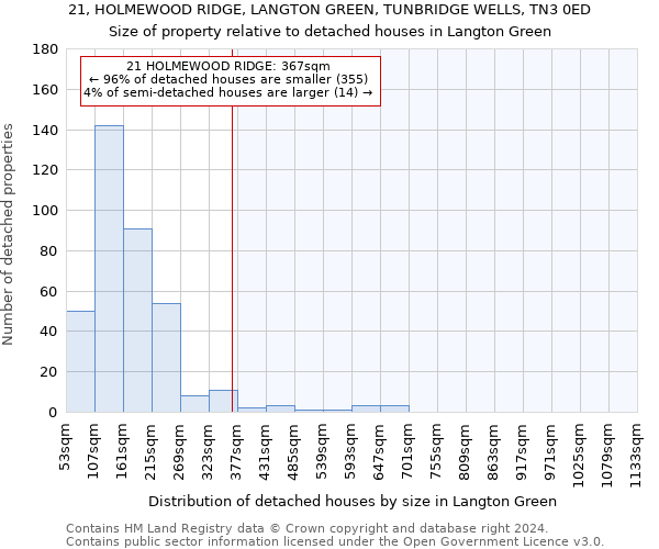 21, HOLMEWOOD RIDGE, LANGTON GREEN, TUNBRIDGE WELLS, TN3 0ED: Size of property relative to detached houses in Langton Green