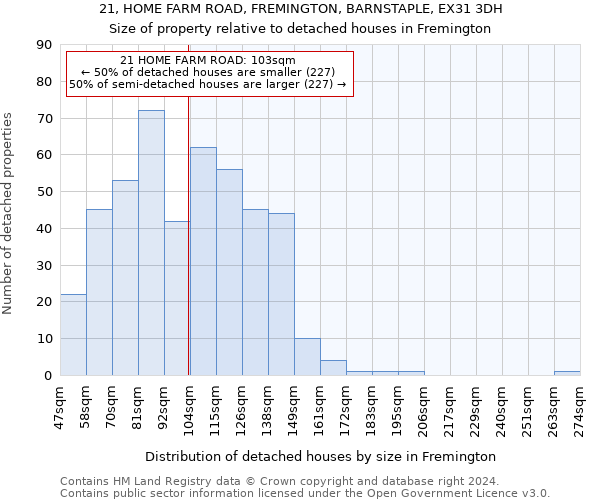 21, HOME FARM ROAD, FREMINGTON, BARNSTAPLE, EX31 3DH: Size of property relative to detached houses in Fremington