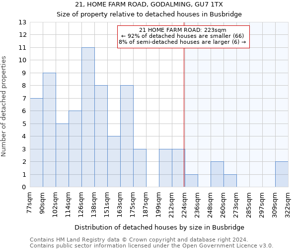 21, HOME FARM ROAD, GODALMING, GU7 1TX: Size of property relative to detached houses in Busbridge