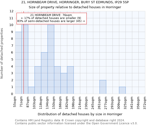 21, HORNBEAM DRIVE, HORRINGER, BURY ST EDMUNDS, IP29 5SP: Size of property relative to detached houses in Horringer