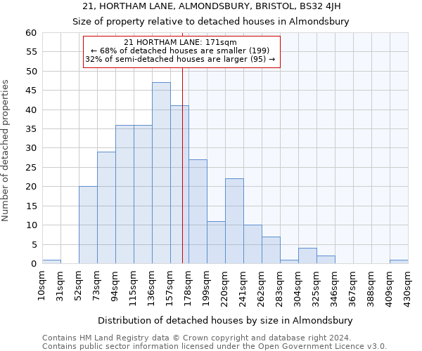 21, HORTHAM LANE, ALMONDSBURY, BRISTOL, BS32 4JH: Size of property relative to detached houses in Almondsbury