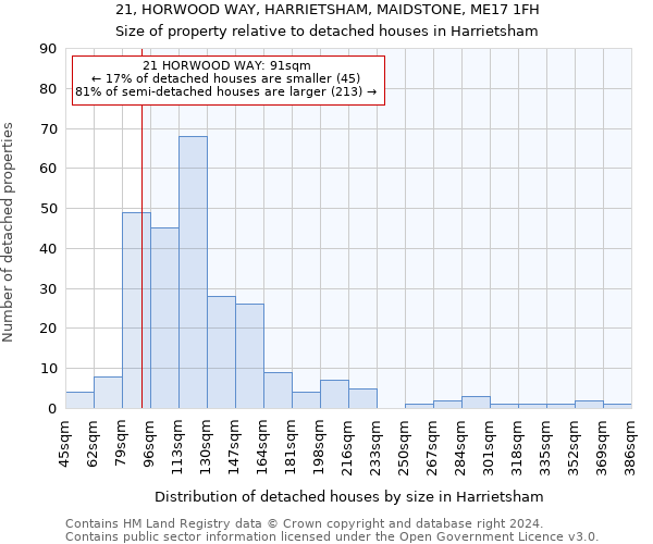 21, HORWOOD WAY, HARRIETSHAM, MAIDSTONE, ME17 1FH: Size of property relative to detached houses in Harrietsham