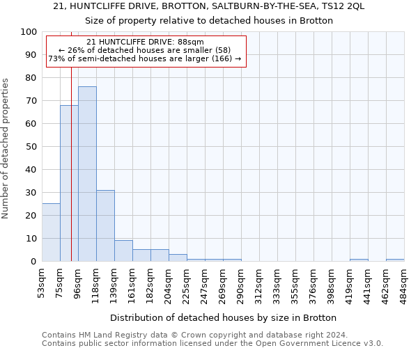 21, HUNTCLIFFE DRIVE, BROTTON, SALTBURN-BY-THE-SEA, TS12 2QL: Size of property relative to detached houses in Brotton