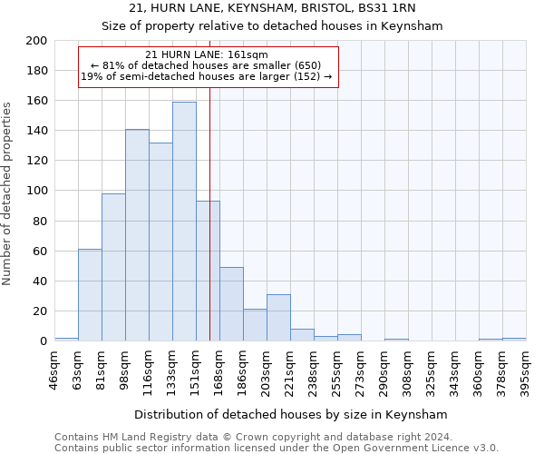21, HURN LANE, KEYNSHAM, BRISTOL, BS31 1RN: Size of property relative to detached houses in Keynsham